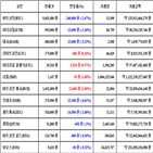 가상화폐,비트코인,거래