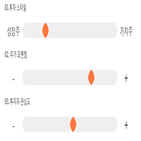 점수,기록,종목,위치,롯데관광개발