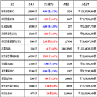 가상화폐,비트코인,리움