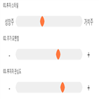 점수,기록,종목,위치,네오위즈
