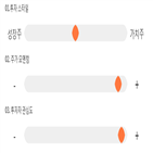 점수,기록,국제약품,종목,위치,상위