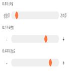 점수,종목,기록,투자,엔에스