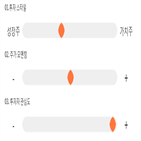 점수,기록,종목,위치,기술투자