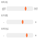 점수,기록,모티브,종목,위치