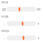 점수,기록,종목,위치,동화약품
