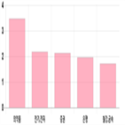 코스피,보이,0.84,기사