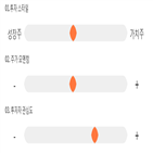 점수,기록,종목,위치,한세실업,상위