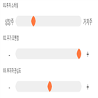 점수,종목,기록,텔레필드,투자