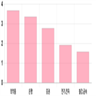 마감,상승세,1.58,기사