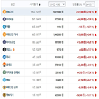 가상화폐,비트코인