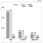 업체,사물인터넷,매출,서비스,사업,증가