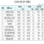 불량,상담,품목,관련