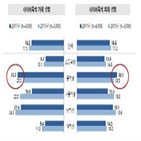 각각,포인트,사이버,사이버폭력,학생