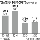 국세청,아들,수억,증여,현금,증여세,부동산