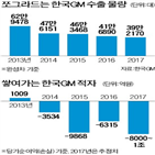 한국,본사,인건비,완성,자동차,기준,공장