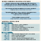 북한,조율,대통령,청와대,대북,남북,통일부,정상회담,김여정,미국