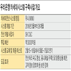 거래,시스템,가동,테스트,우리은행,연휴,기간