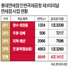 롯데면세점,매장,인천공항공사,중국인,관광객,철수