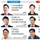 비중,펀드,삼성전자,주가,업종,지난해,반도체,대신,올해