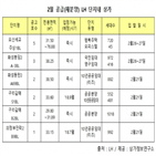 상가,블록,공급,화성봉담2