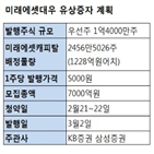 미래에셋캐피탈,영구채,발행,자회사,미래에셋대우,국내,업계,채권