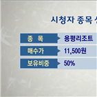 국민주식고충처리반