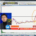 국민주식고충처리반