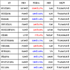 가상화폐,비트코인,거래
