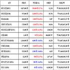 가상화폐,비트코인,리움,거래