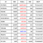 가상화폐,비트코인,리움,거래