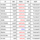 가상화폐,비트코인,리움,상승세