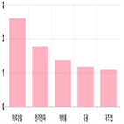 상승세,모두,0.66