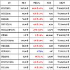 가상화폐,비트코인,리움,상승세