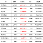 비트코인,가상화폐