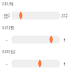 점수,기록,종목,위치,바이오톡스텍,상위