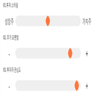 점수,기록,종목,위치,국제약품