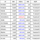 가상화폐,비트코인,거래