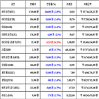 가상화폐,비트코인,거래