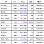 가상화폐,비트코인,거래
