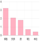 코스피,보이,0.55,기사