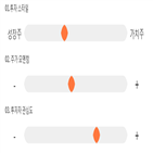 점수,기록,종목,위치,디피씨