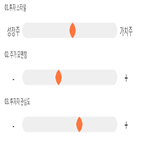 점수,종목,기록,투자,위치