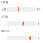 점수,기록,종목,위치,진성티이씨