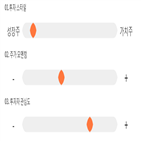 점수,종목,기록,투자,위치