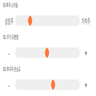 점수,종목,우신시스템,투자