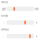 점수,종목,기록,뉴로스,투자