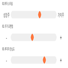 점수,기록,종목,위치,유니크