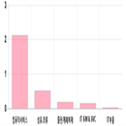 0.94,코스닥,하락세,제조,기사,상위