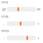 점수,기록,종목,위치,락앤락,상위