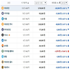 가상화폐,비트코인